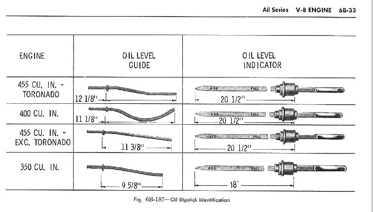 1968 Toro dipstick comparison
